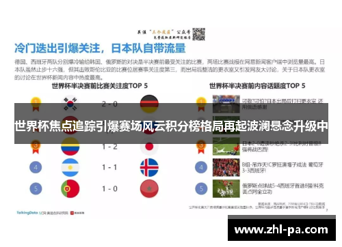 世界杯焦点追踪引爆赛场风云积分榜格局再起波澜悬念升级中 世界杯焦点追踪引爆赛场风云积分榜格局再起波澜悬念升级中