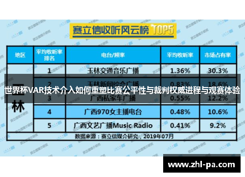 世界杯VAR技术介入如何重塑比赛公平性与裁判权威进程与观赛体验