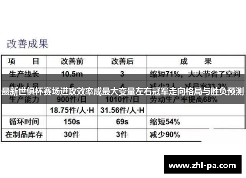 最新世俱杯赛场进攻效率成最大变量左右冠军走向格局与胜负预测 最新世俱杯赛场进攻效率成最大变量左右冠军走向格局与胜负预测