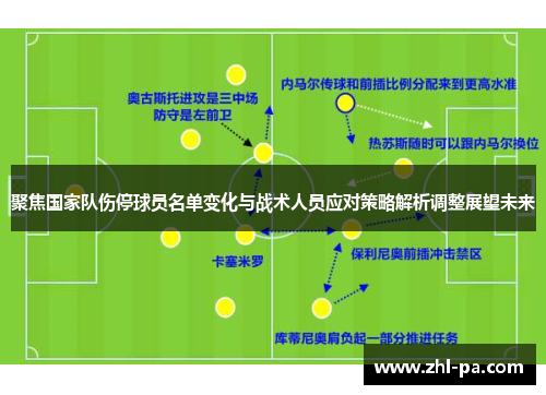 聚焦国家队伤停球员名单变化与战术人员应对策略解析调整展望未来 聚焦国家队伤停球员名单变化与战术人员应对策略解析调整展望未来