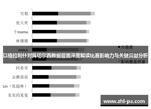 以格拉利什对阵切尔西数据层面深度解读比赛影响力与关键贡献分析