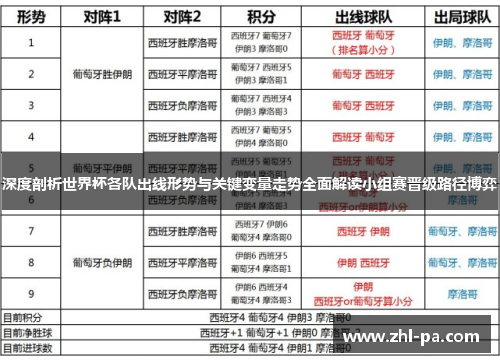 深度剖析世界杯各队出线形势与关键变量走势全面解读小组赛晋级路径博弈 深度剖析世界杯各队出线形势与关键变量走势全面解读小组赛晋级路径博弈