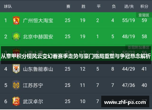 从意甲积分榜风云变幻看赛季走势与豪门格局重塑与争冠悬念解析 从意甲积分榜风云变幻看赛季走势与豪门格局重塑与争冠悬念解析