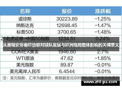 从赛程安排看欧协联对球队发展与欧洲格局整体影响的关键意义