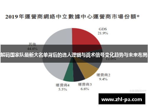 解码国家队最新大名单背后的选人逻辑与战术信号变化趋势与未来布局 解码国家队最新大名单背后的选人逻辑与战术信号变化趋势与未来布局