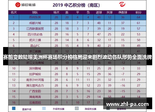 赛前变数陡增美洲杯赛场积分榜格局迎来剧烈波动各队形势全面洗牌