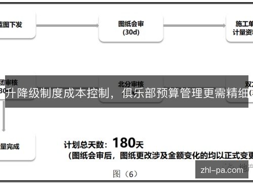升降级制度成本控制,俱乐部预算管理更需精细 升降级制度成本控制,俱乐部预算管理更需精细